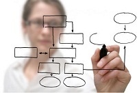 El gran negocio de las certificaciones profesionales EFA y EFP